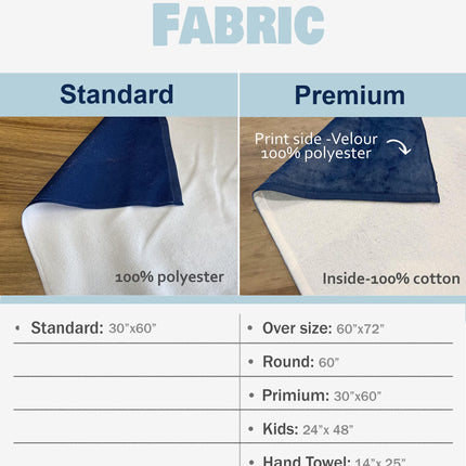 The image is a comparison of two different types of towels, labeled as "Standard" and "Premium". The standard towel is white with a blue stripe, while the premium towel is white with a blue stripe. The image provides information about the size and material of each towel, including the print side, 100% polyester, 100% cotton, over size, round, premium, and kids.